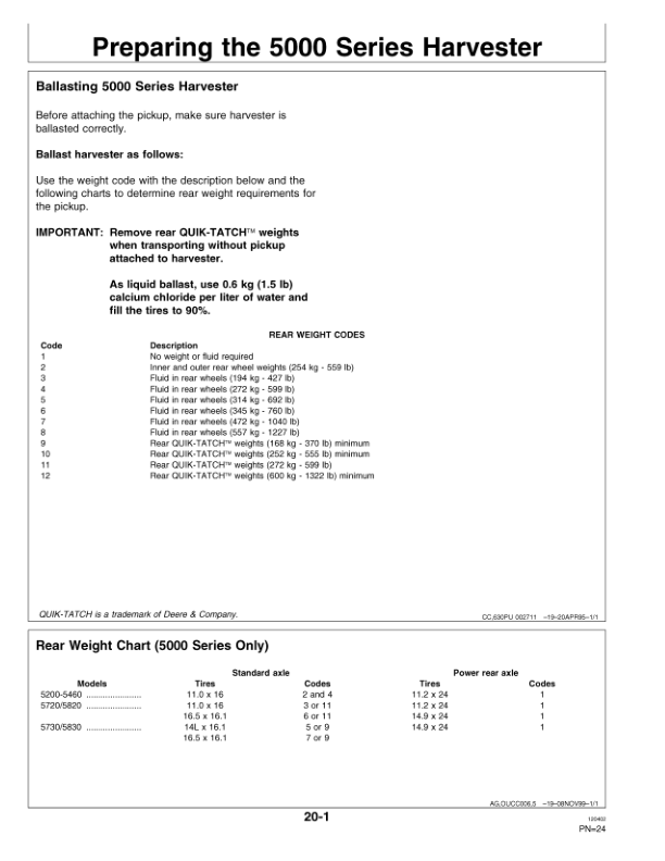 John Deere 630A, 640A & 645A Windrow Pickup Operator's Manual (OMCC58142) - Image 2