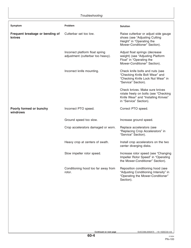 John Deere 730, 735 Mower Conditioner Operator's Manual (OMCC58237) - Image 2