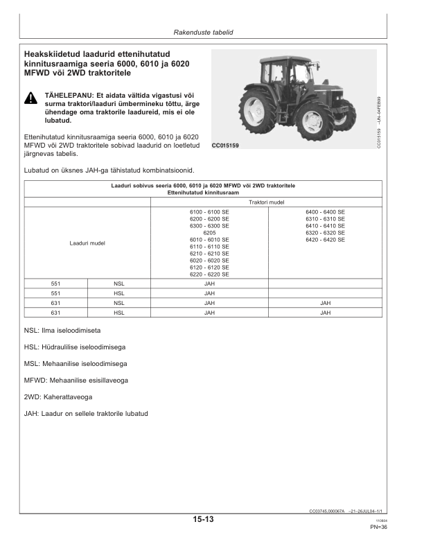 John Deere 531, 551, 631, 651, 661, 731, 751, 746 Loaders Operator's Manual (OMCC58302) - Image 3