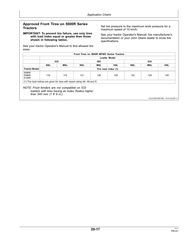 John Deere 533, 583, 633, 653, 663, 683, 753, 746 Loaders Operator's Manual (OMCC59227) - Image 3