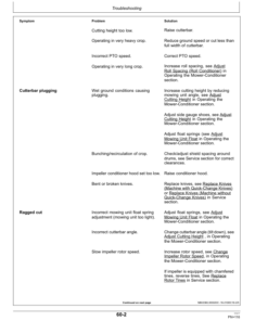 Alternative view of John Deere 830 & 835 Mower-Conditioners Operator's Manual (OMCC60101)