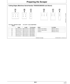 Alternative view of John Deere 1510D C, 1810D, C1812D C, 1814D C & 2112D C Carry All Scrapers North America (00000-15999) Operator's Manual (OMCM1030)