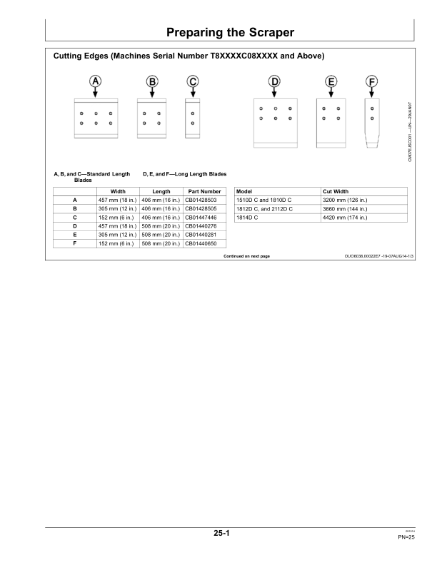 John Deere 1510D C, 1810D, C1812D C, 1814D C & 2112D C Carry All Scrapers North America (00000-15999) Operator's Manual (OMCM1030) - Image 2