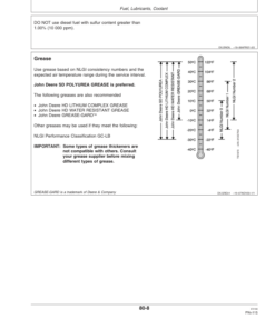 Alternative view of John Deere 5605, 5705 Tractor Operator's Manual (OMCQ51648)
