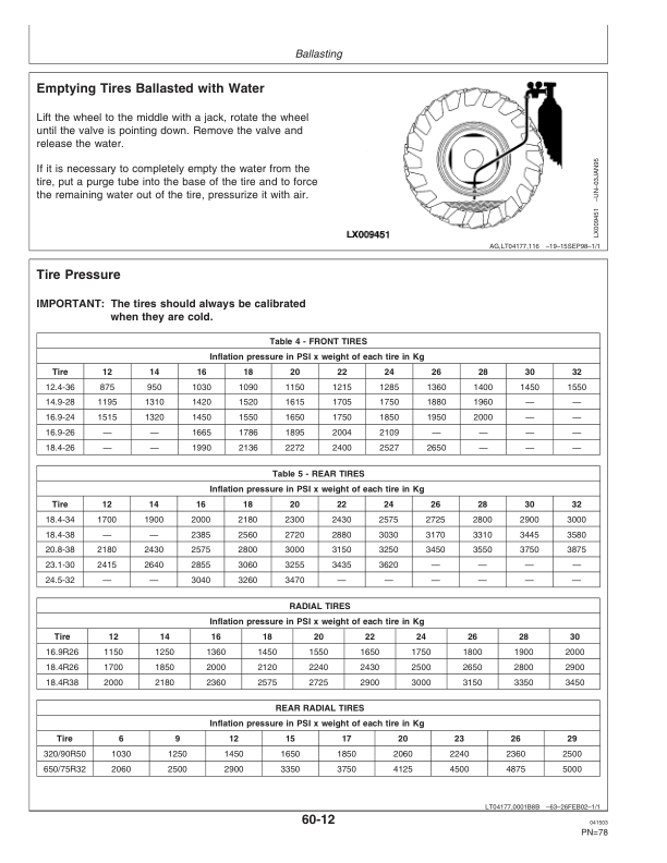 John Deere Tractor 7505 Operator's Manual (OMCQ52035) - Image 3