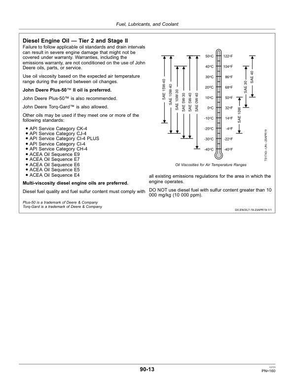 John Deere 3520 Sugar Cane Harvester North America (121201- ) Operator's Manual (OMCXT16331) - Image 3