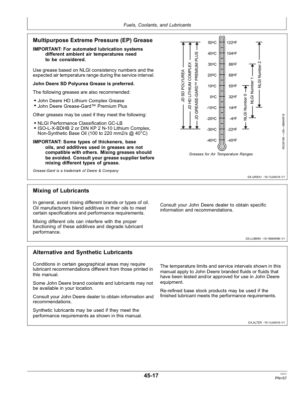 John Deere 2254 Loader (Export) (121500-) Operator's Manual (OMCXT18830) - Image 3