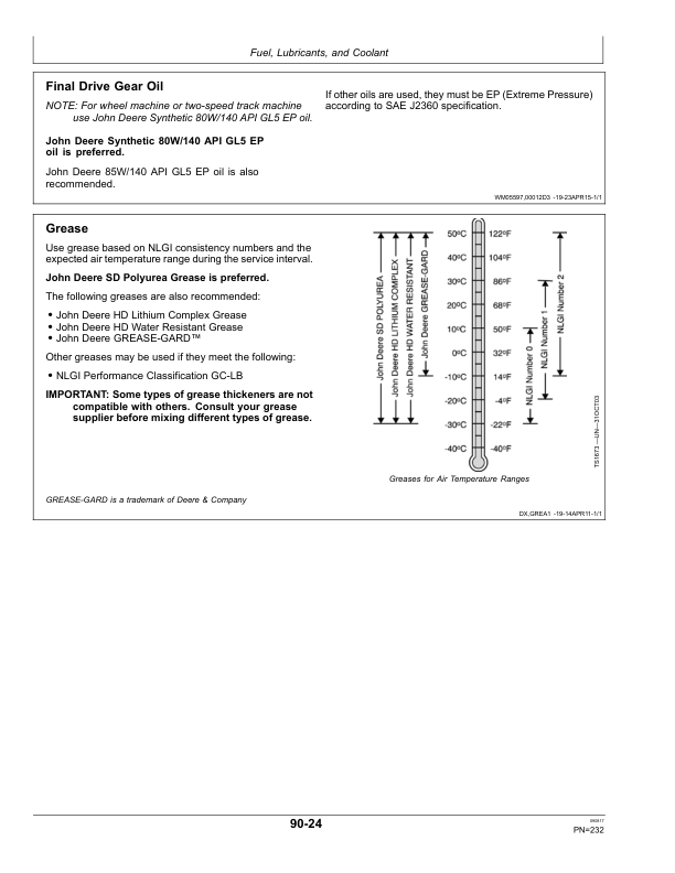 John Deere CH570 & CH670 Sugar Cane Harvesters Operator's Manual (OMCXT24229) - Image 2