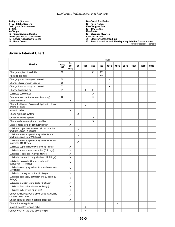 John Deere CH570, CH670 Sugar Cane Harvesters (210001-) Operator's Manual (OMCXT32358) - Image 2
