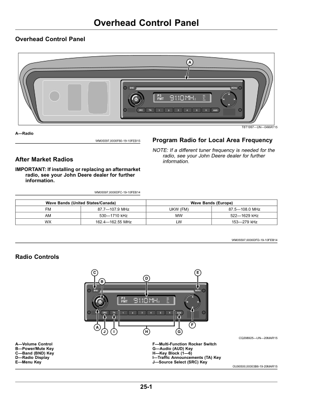 John Deere CH570, CH670 Sugar Cane Harvesters (210001-) Operator's Manual (OMCXT32358) - Image 4