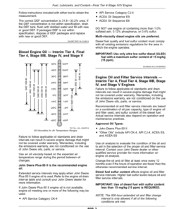 Alternative view of John Deere CH950, CH960 Sugar Cane Harvesters (250001 —) Operator's Manual (OMCXT42529)