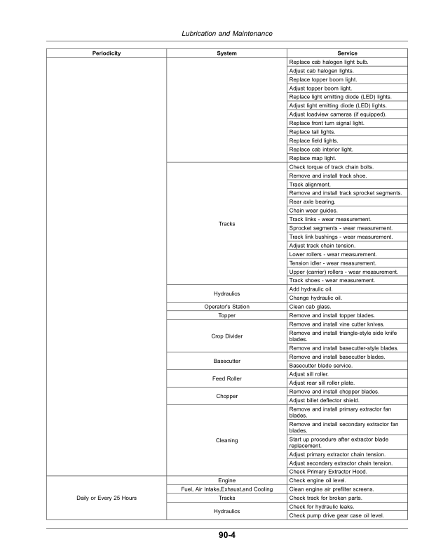 John Deere CH950, CH960 Sugar Cane Harvesters (250001 —) Operator's Manual (OMCXT42529) - Image 3