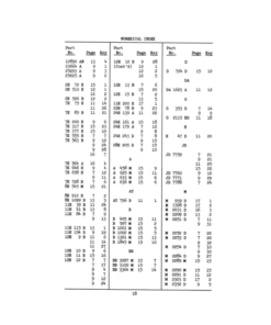 Alternative view of John Deere Nos. 24, 26 Fertilizer Attachment for 88 Cultivator Operator's Manual (OMD14651)