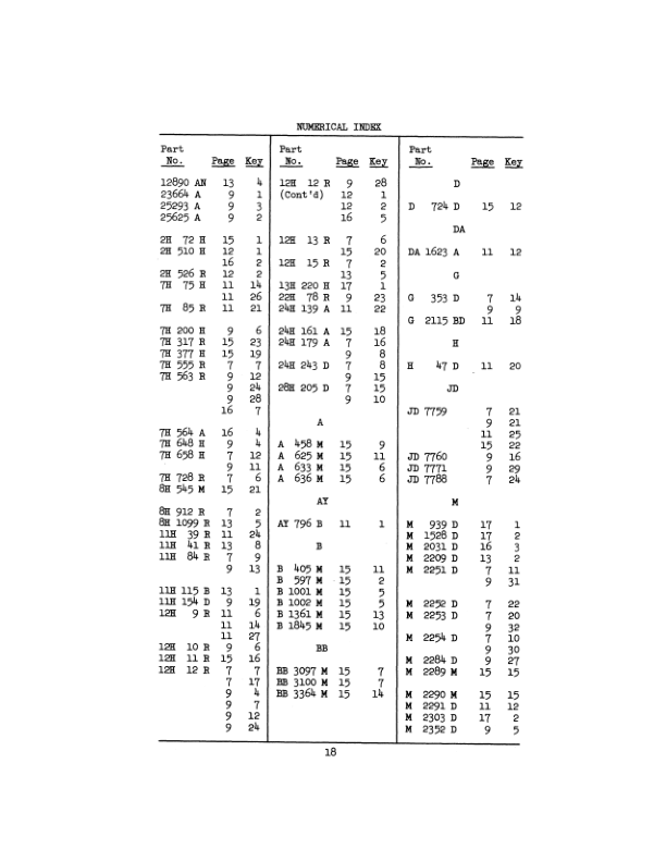 John Deere Nos. 24, 26 Fertilizer Attachment for 88 Cultivator Operator's Manual (OMD14651) - Image 2
