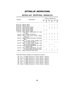 Alternative view of John Deere No. 400 Series Rod Weeder Operator's Manual (OMD2656)