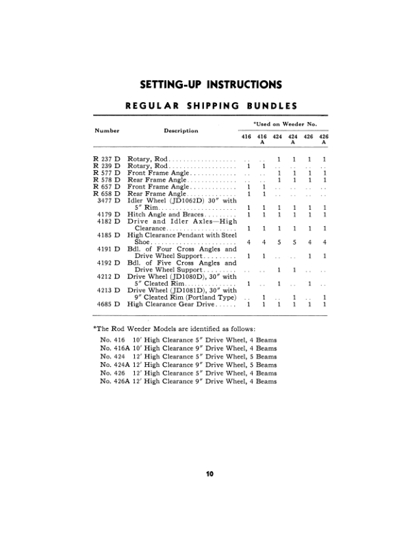 John Deere No. 400 Series Rod Weeder Operator's Manual (OMD2656) - Image 2