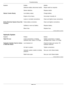 Alternative view of John Deere R230 Combine Operator's Manual (OMDX23099)