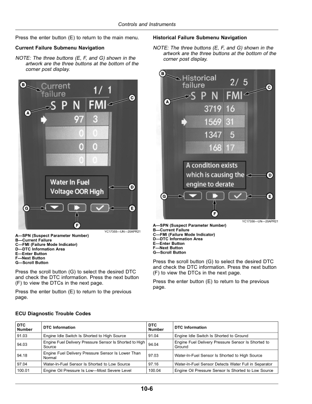 John Deere C2 300 Combine (for export) Operator's Manual (OMDX23939) - Image 3