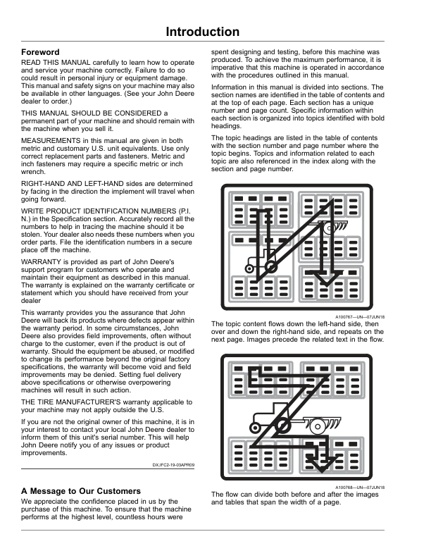John Deere BP15 Belt Pickup (820001-) (Export Edition) Operator's Manual (OMDXE10026) - Image 2