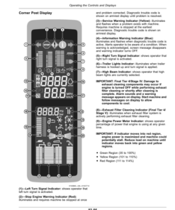 Alternative view of John Deere W540, W550, W650, W660, T550, T560, T660, T670, HillMaster Combines (140000-) (European/Export Edition) Operator's Manual (OMDXE13912)