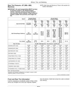 Alternative view of John Deere S7 600, S7 700, S7 800, S7 900 Combines (835001-) (North American) Operator's Manual (OMDXE14006)