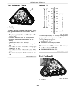 Alternative view of John Deere Tracks Operator's Manual (OMDXE14039)