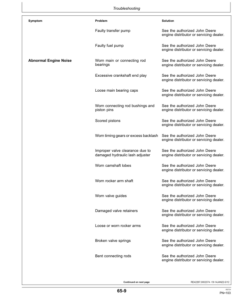 Alternative view of John Deere JD18 OEM Diesel Engines Operator's Manual (OMDZ125112)