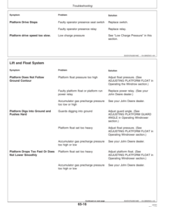 Alternative view of John Deere 4895 Self Propelled Windrower (300001-) Operator's Manual (OME130255)