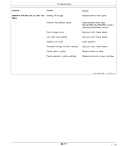 Alternative view of John Deere 4995 Self-Propelled Windrower Operator's Manual (OME132015)
