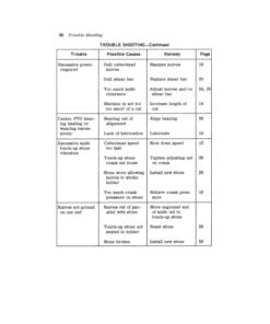 Alternative view of John Deere 34 Forage Harvester (-022100) Operator's Manual (OME46306)