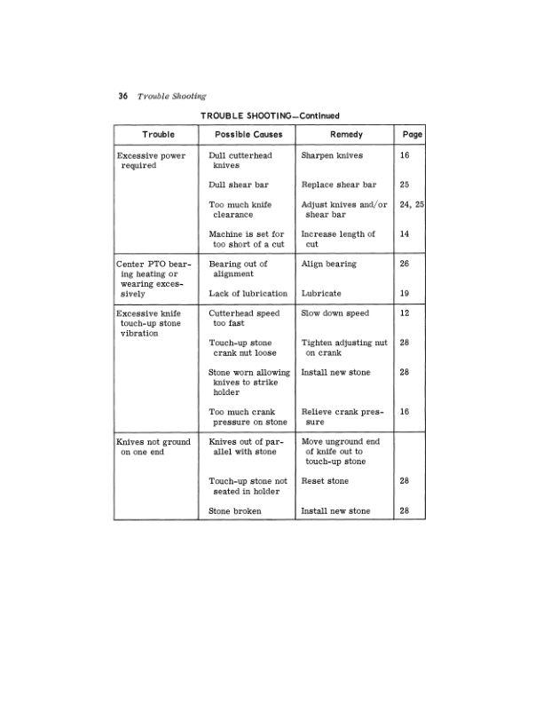 John Deere 34 Forage Harvester (-022100) Operator's Manual (OME46306) - Image 2