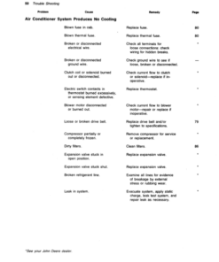 Alternative view of John Deere 2280 Hydrostatic-Drive Windrower Operator's Manual (OME66221)