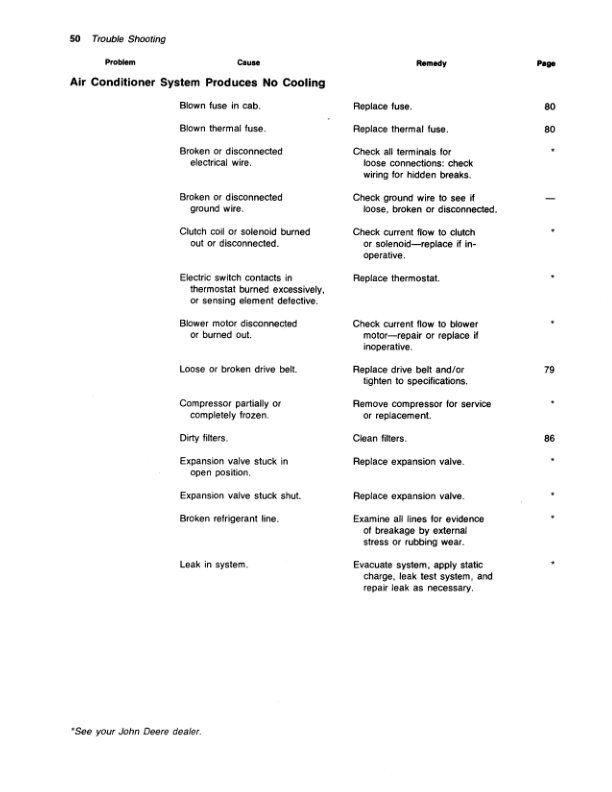 John Deere 2280 Hydrostatic-Drive Windrower Operator's Manual (OME66221) - Image 2