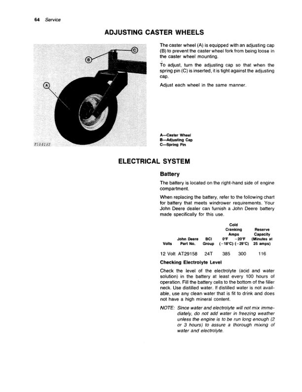 John Deere 2280 Hydrostatic-Drive Windrower Operator's Manual (OME66221) - Image 3