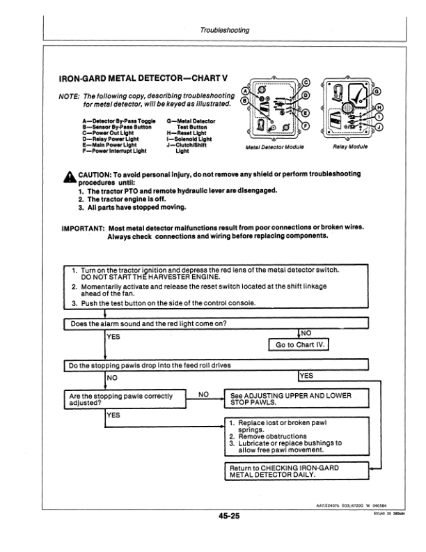 John Deere 4720 Forage Harvester Operator's Manual (OME73382) - Image 3