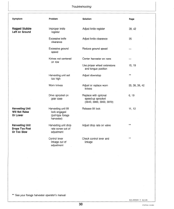 Alternative view of John Deere Row Crop (2-, 3-Row) Operator's Manual (OME75682)