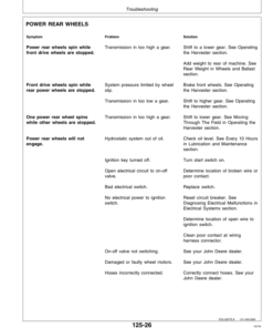 Alternative view of John Deere 5730, 5830 Self-Propelled Forage Harvester Operator's Manual (OME81230)