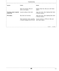 Alternative view of John Deere 920, 930 Mower Conditioners Operator's Manual (OME86456)