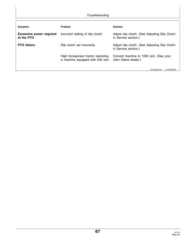John Deere 920, 930 Rotary Roll Mower Conditioner Operator's Manual (OME87581) - Image 3
