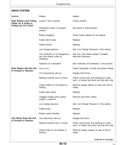 Alternative view of John Deere 4890 Self-Propelled Windrower ( -120000) Operator's Manual (OME87943)