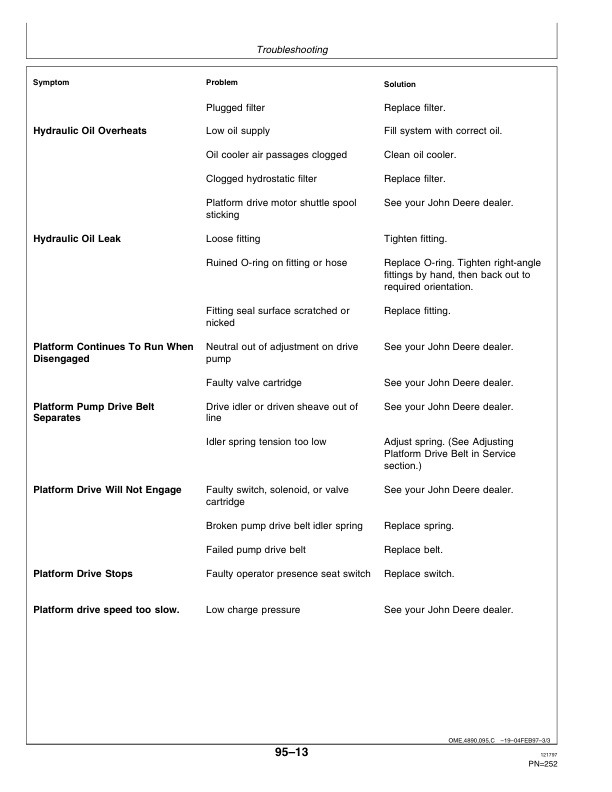 John Deere 4890 Self-Propelled Windrower (120001-) Operator's Manual (OME93355) - Image 2
