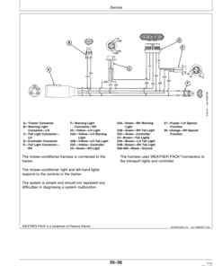 Alternative view of John Deere 915 Rotary Roll Mower Conditioner North America (132051- ) Operator's Manual (OME95635)