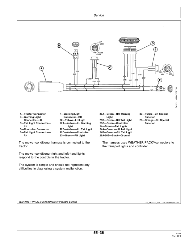 John Deere 915 Rotary Roll Mower Conditioner North America (132051- ) Operator's Manual (OME95635) - Image 2