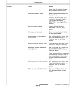 Alternative view of John Deere 456 (112001-), 456S (112701-), 556 (113001-) Round Balers Operator's Manual (OME97080)