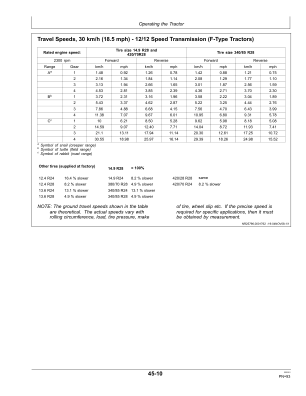 John Deere 5080GF, 5090GF, 5100GF, 5080GV, 5090GV & 5100GV Tractors Operator's Manual (OMER384193) - Image 3