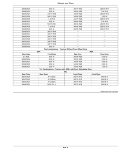 Alternative view of John Deere 5075GV, 5090GV, 5075GN, 5090GN, 5100GN, 5075GL Tractors Operator's Manual (OMER444695)