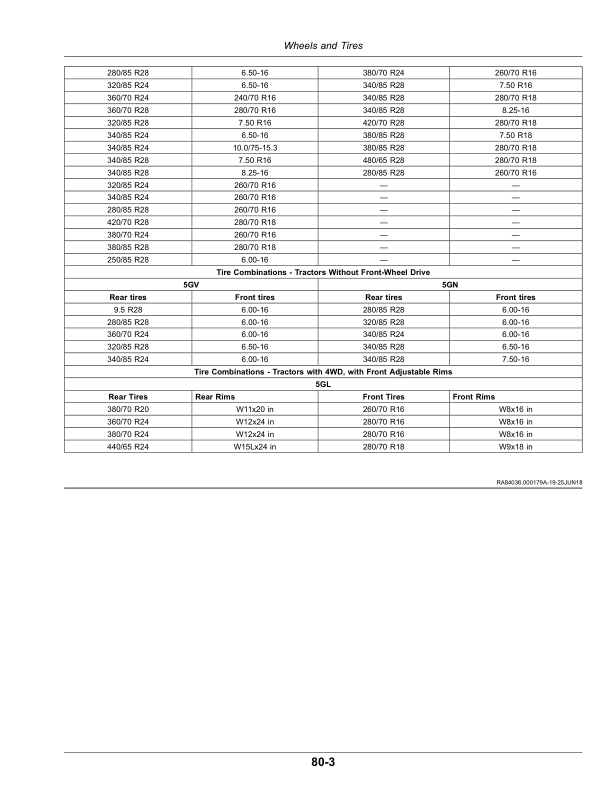 John Deere 5075GV, 5090GV, 5075GN, 5090GN, 5100GN, 5075GL Tractors Operator's Manual (OMER444695) - Image 2