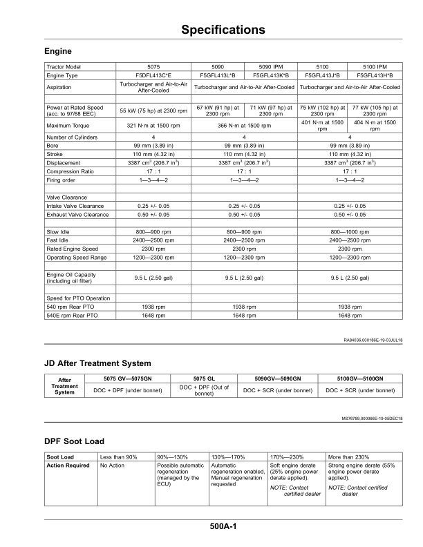 John Deere 5075GV, 5090GV, 5075GN, 5090GN, 5100GN, 5075GL Tractors Operator's Manual (OMER444695) - Image 3