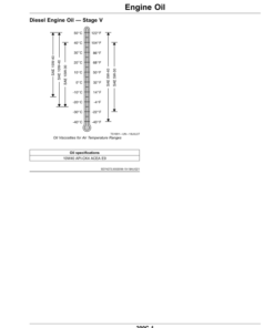 Alternative view of John Deere 5075GV, 5075GN, 5075GF, 5075GL (MY21-) Tractors (Export Edition) Operator's Manual (OMER568736)