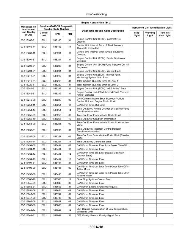 John Deere 5090GV, 5090GN, 5090GF, 5090GL, 5105GV, 5105GN, 5105GF, 5105GL, 5115GV, 5115GN, 5115GF (MY22- ) Tractors Operator's Manual (OMER582850) - Image 4